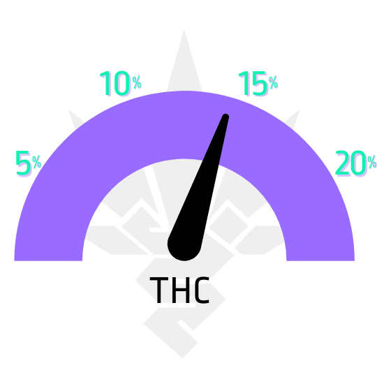 ukazatel THC